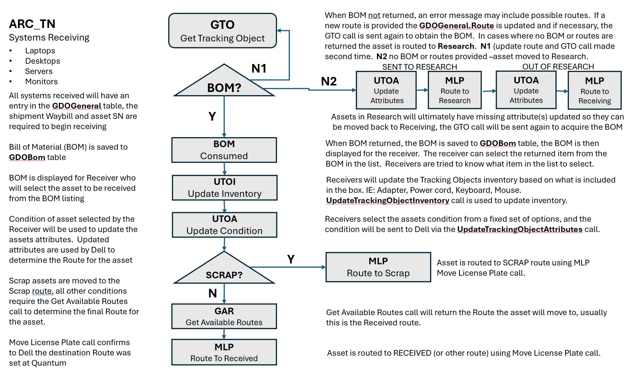 DOB ANC_TN